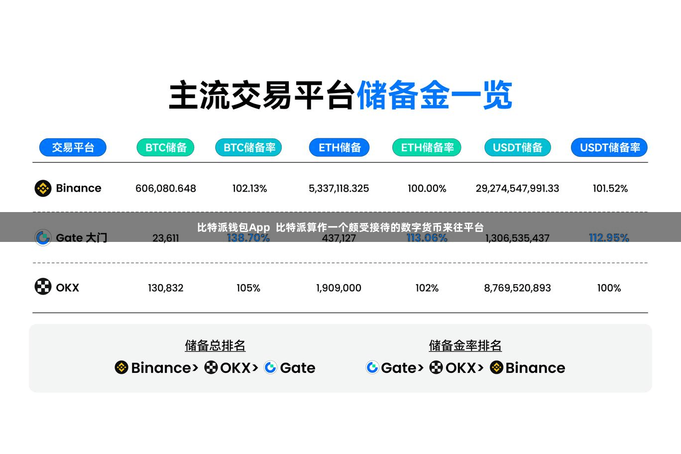 比特派钱包App 比特派算作一个颇受接待的数字货币来往平台